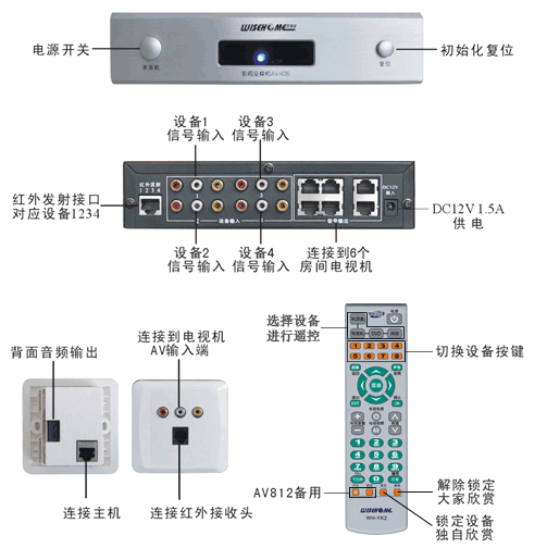 音视频共享系统功能图