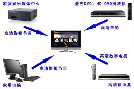 智能视频共享系统 智能视频共享系统